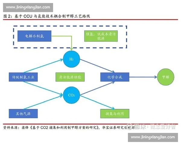 戴维森vs时代拐点之争技术路线与产业格局全景解析深度观察未来 戴维森vs时代拐点之争技术路线与产业格局全景解析深度观察未来